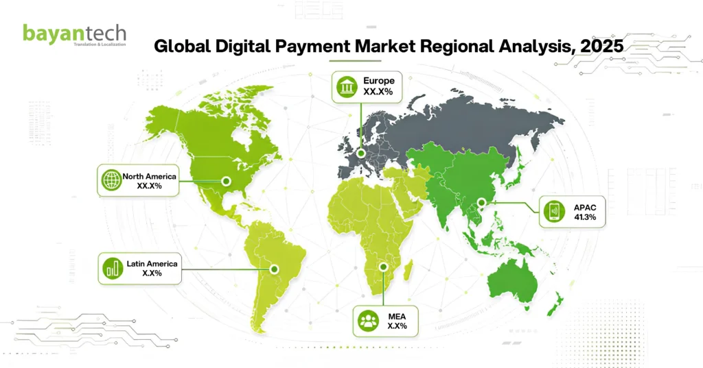 Global fintech localization market analysis showing regional digital payment growth across North America, Europe, APAC, Latin America, and MEA.