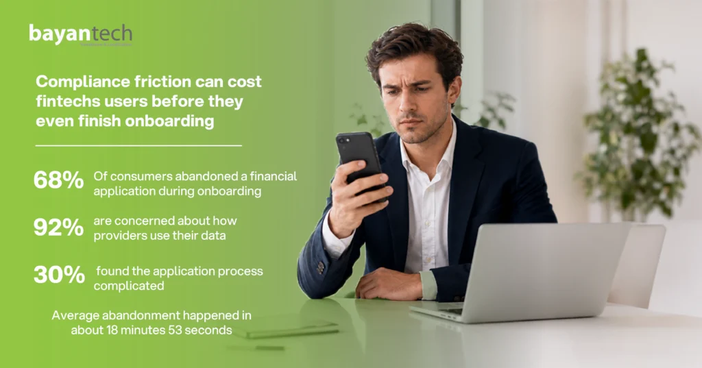 Fintech localization challenges during customer onboarding, including compliance friction, data privacy concerns, and financial application abandonment.