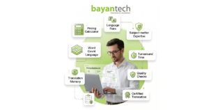 An infographic illustrating the key factors that influence translation rates, featuring a professional working on a laptop surrounded by icons for pricing calculators, language pairs, subject-matter expertise, turnaround time, quality checks, and translation memory.