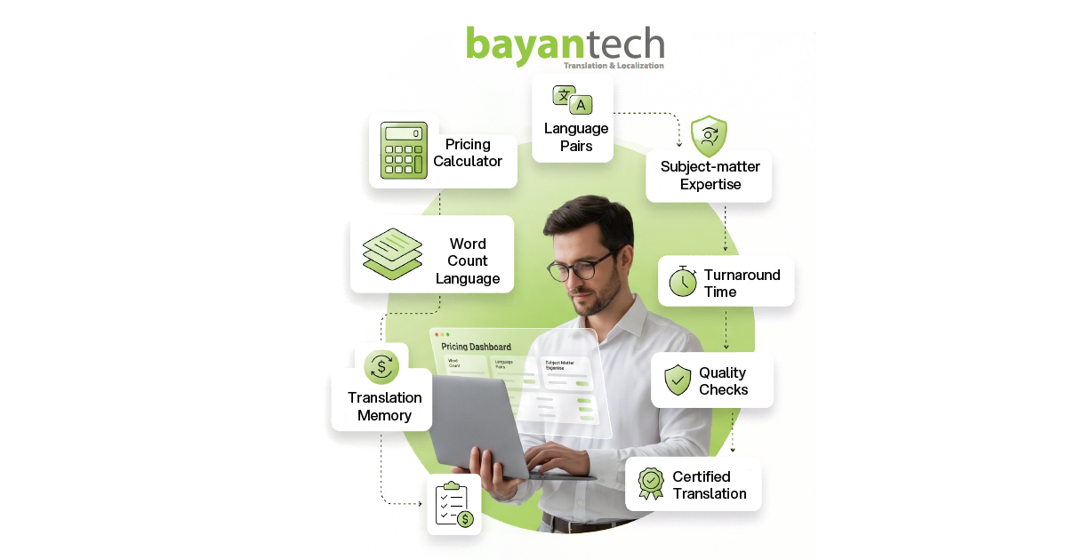 An infographic illustrating the key factors that influence translation rates, featuring a professional working on a laptop surrounded by icons for pricing calculators, language pairs, subject-matter expertise, turnaround time, quality checks, and translation memory.