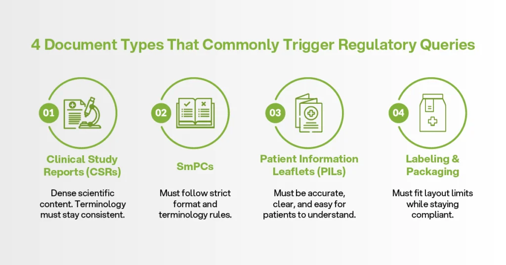Regulatory document translation for clinical study reports, SmPCs, patient information leaflets, labeling, and pharmaceutical packaging.