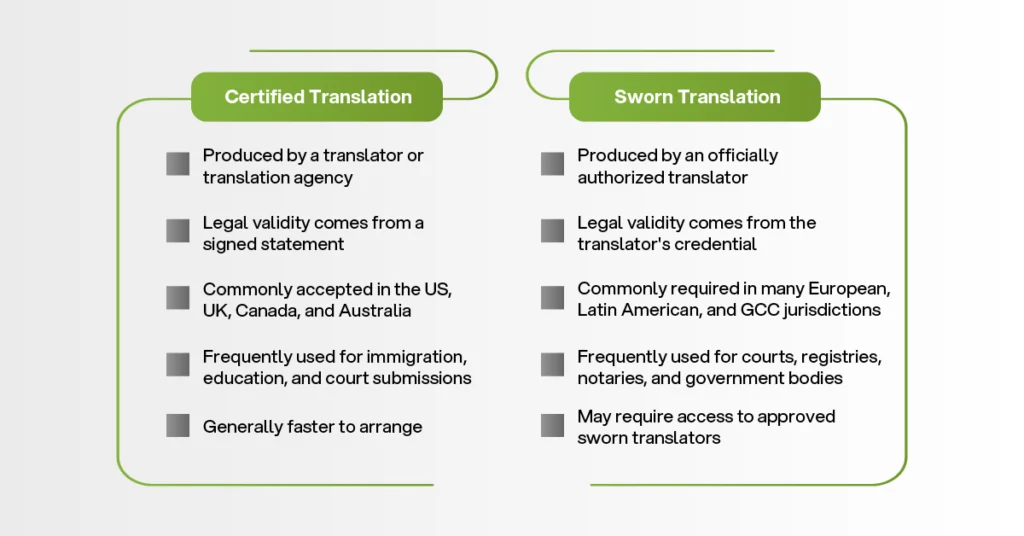 Certified translation vs sworn translation comparison covering authorization, legal validity, accepted jurisdictions, and common document uses.