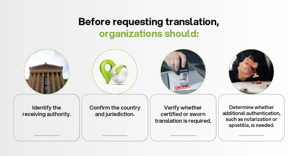 Certified or sworn translation requirements checklist covering receiving authority, jurisdiction, notarization, apostille, and document authentication.