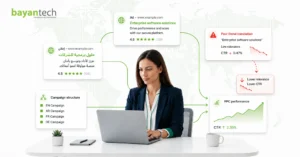 Multilingual PPC campaign management showing localized ad copy, market-specific campaign structure, and improved PPC performance across multiple languages.