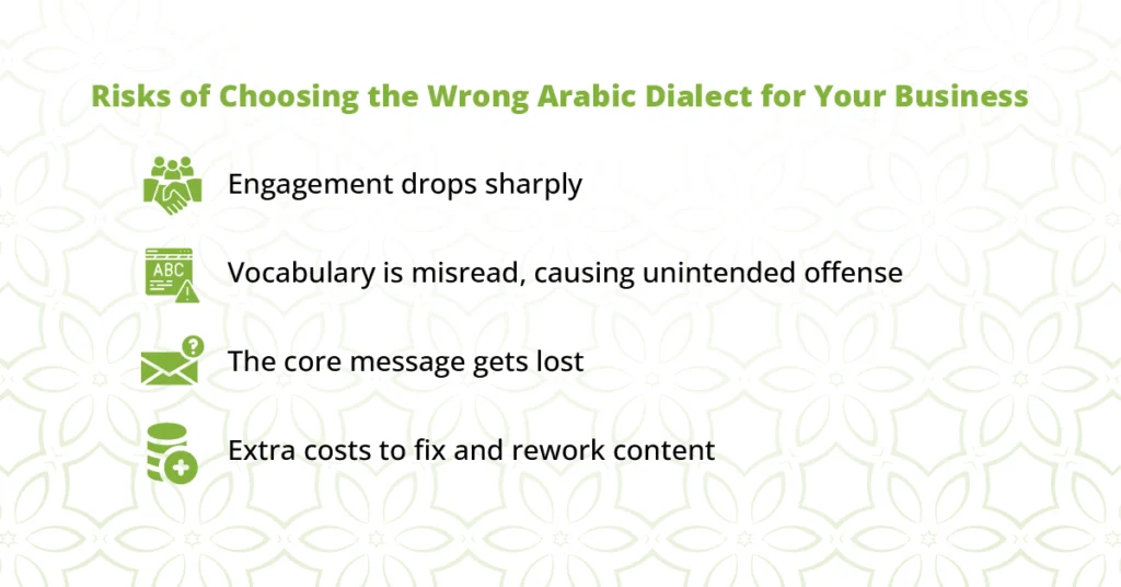 Arabic Dialects