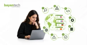 Hreflang implementation process for managing multilingual and international website versions across different markets