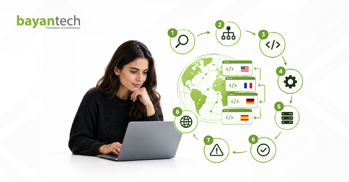 Hreflang implementation process for managing multilingual and international website versions across different markets