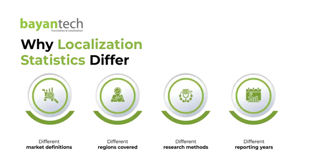 Key localization industry statistics and data insights for global businesses