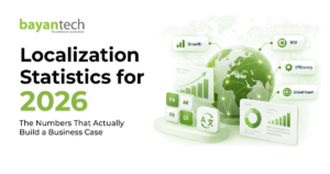 Localization statistics 2026 showing global growth, ROI, efficiency, and international market reach