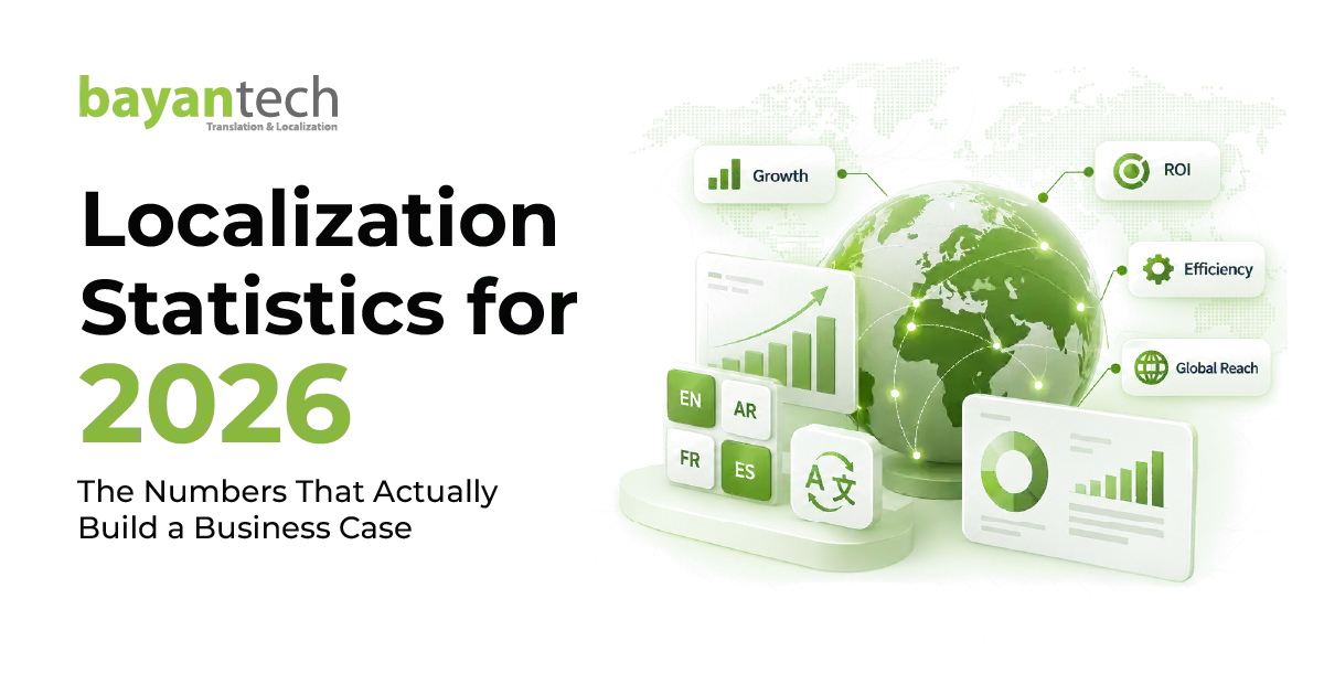 Localization statistics 2026 showing global growth, ROI, efficiency, and international market reach