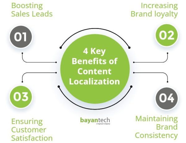 4 Key Benefits of Content Localization