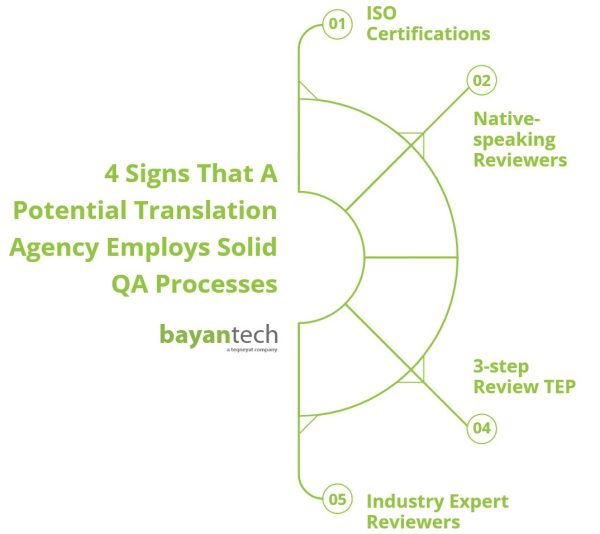 4 Signs That A Potential Translation Agency Employs Solid QA Processes