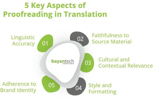 5 Key Aspects of Proofreading in Translation