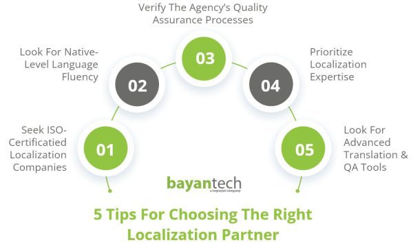 5 Tips For Choosing The Right Localization Partner