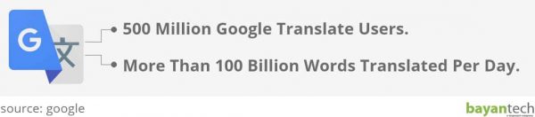 500 Million Google Translate Users.