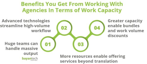 Benefits You Get From Working With Agencies In Terms of Work Capacity