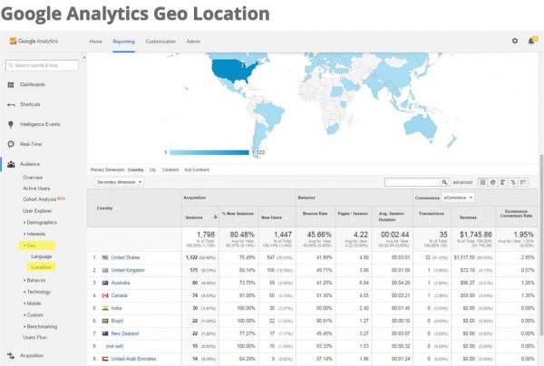 Google Analytics Geo Location