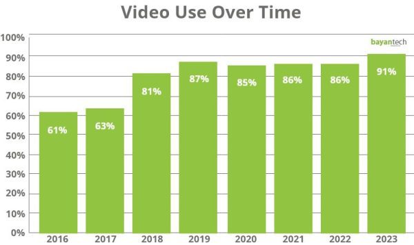 Transcription Costs