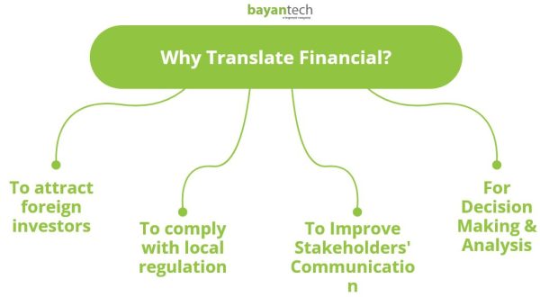 Financial Translation