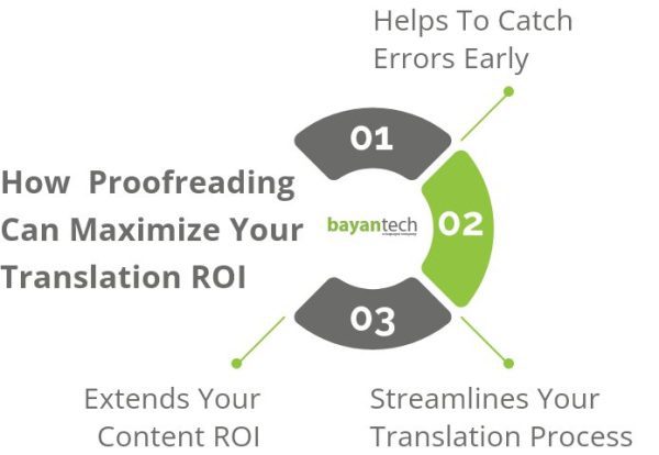 How Proofreading Can Maximize Your Translation ROI