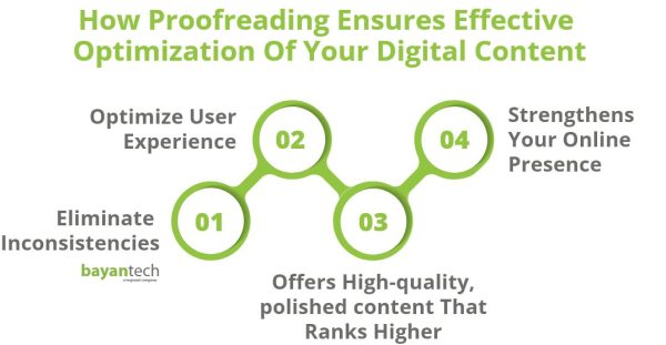 How Proofreading Ensures Effective Optimization Of Your Digital Content