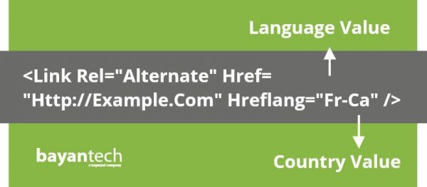 Hreflang Tags