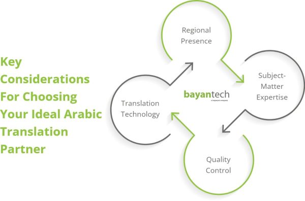 Key Considerations For Choosing Your Ideal Arabic Translation Partner