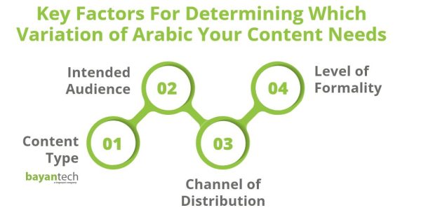 Key Factors For Determining Which Variation of Arabic Your Content Needs