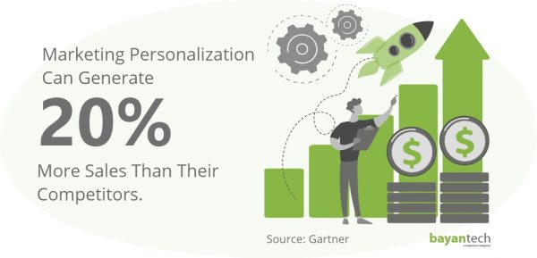 Marketing Personalization Can Generate Marketing Personalization Can Generate