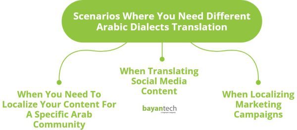 Scenarios Where You Need Different Arabic Dialects Translation