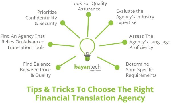 Tips & Tricks To Choose The Right Financial Translation Agency