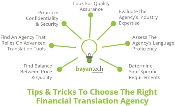 Financial Translation Agency