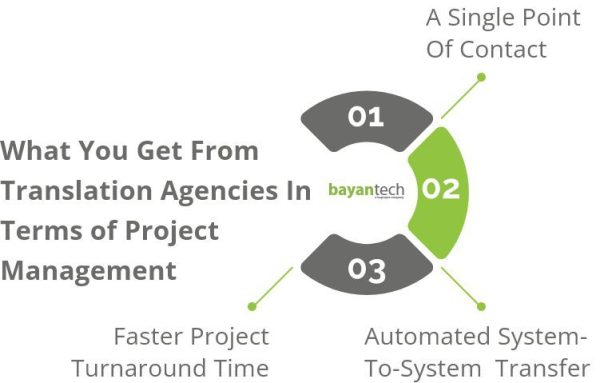 What You Get From Translation Agencies In Terms of Project Management