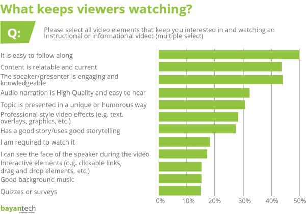 What keeps viewers watching