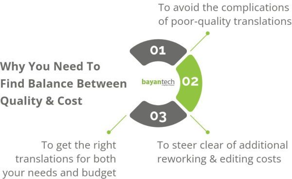 Why You Need To Find Balance Between Quality & Cost