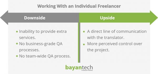 Working With an Individual Freelancer
