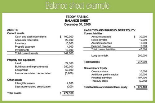 balance-sheet-example-2 balance-sheet-example-2