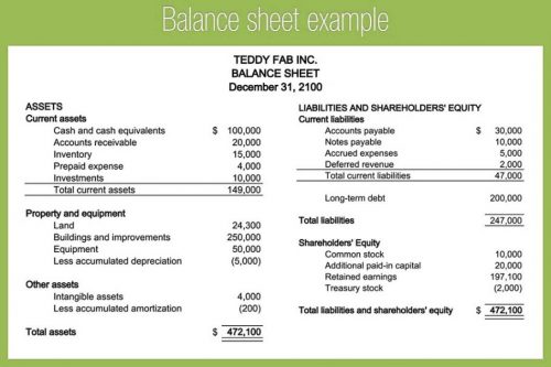 balance-sheet-example-2