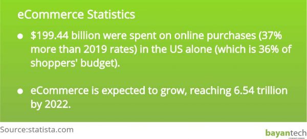 ecommerce Statistics