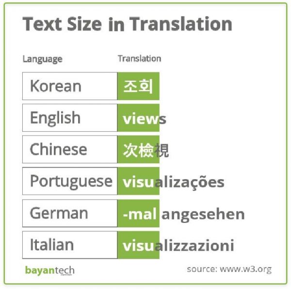 text size in translation